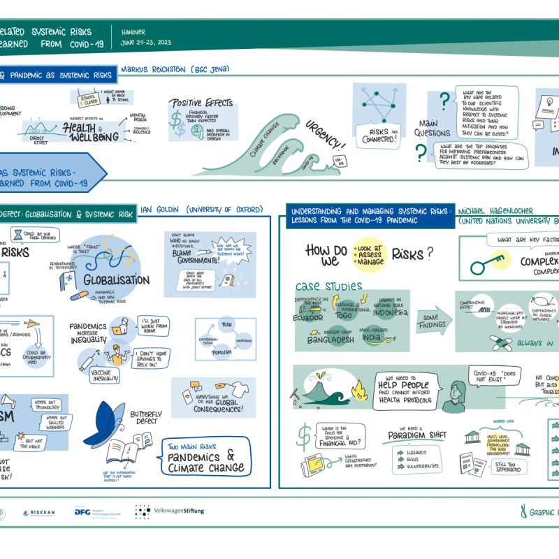 Keynotes - Pandemic as systemic risks - lessons learned from COVID-19