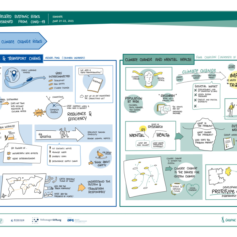 Food system and transport chain