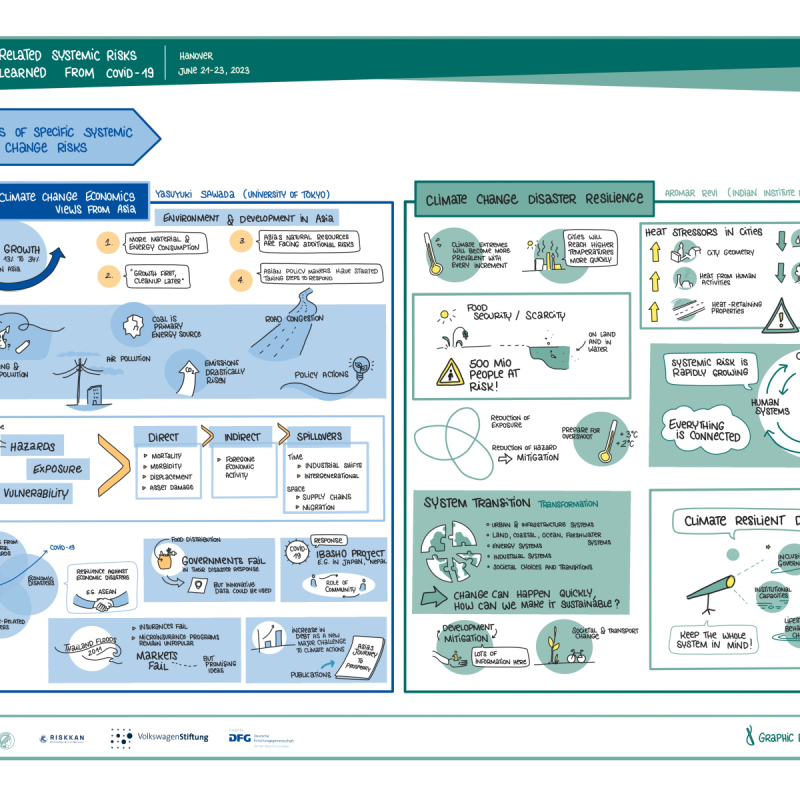 Dignosis of specific systamatic climate change risks