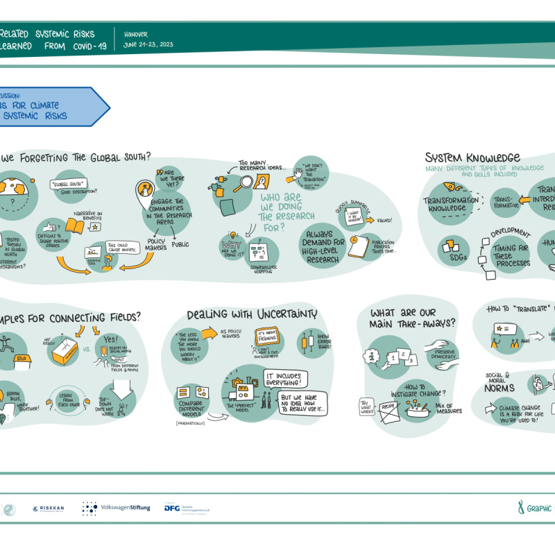 Panel discussion: solutions for climate change systemic risks
